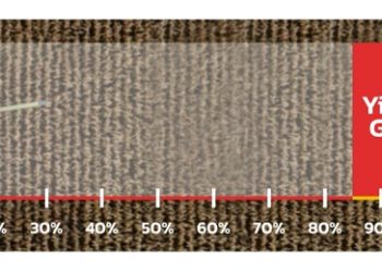 Yield Optimizer™ Helps Farmers Choose the Best Hybrids for Their Farms