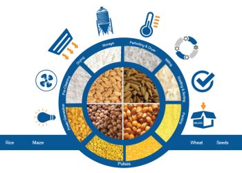 AGI Milltec Rice milling machines are designed to provide higher yield and profitability