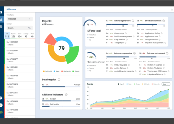 Launching RegenIQ: A Scalable, Data-Driven Framework Driving the Adoption of Regenerative Agriculture