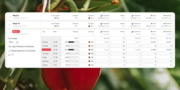 Source.ag Launches AI-Powered Harvest Forecast for Pepper Growers